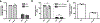 Extended Data Figure 4.