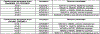 Extended Data Figure 6.