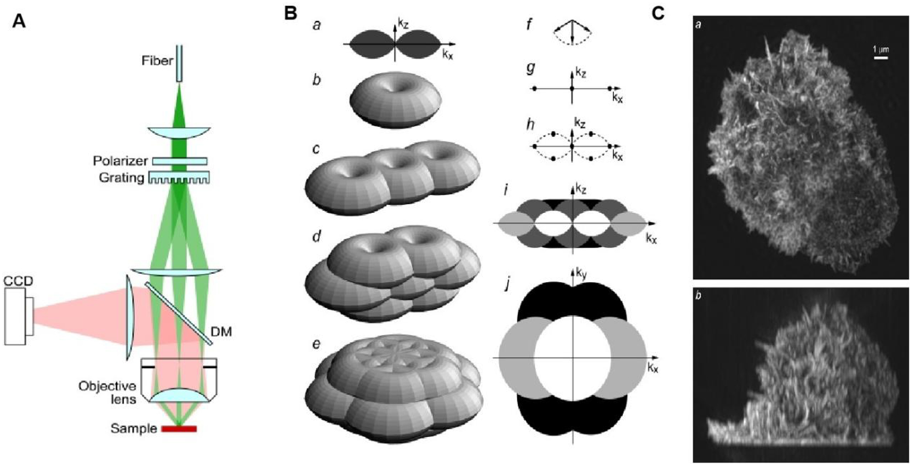 Figure 3.