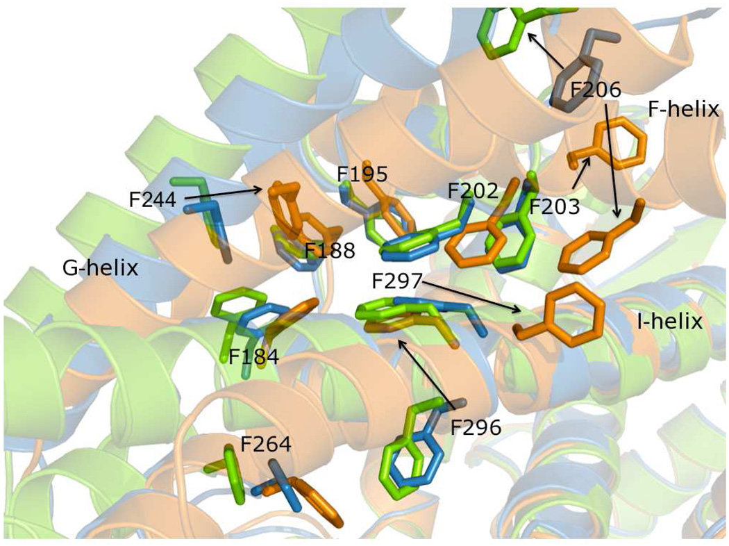 Figure 7