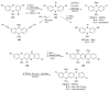 Scheme 38