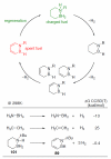 Scheme 28