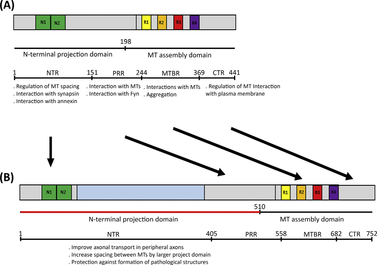 Figure 3.