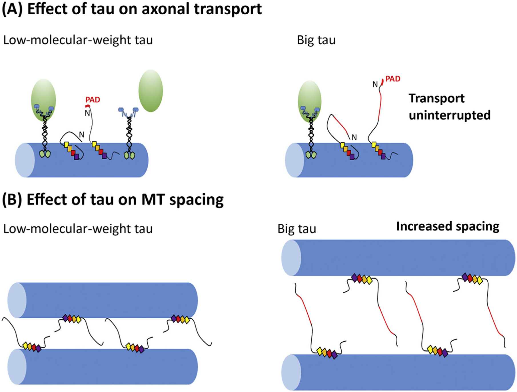 Figure 4.