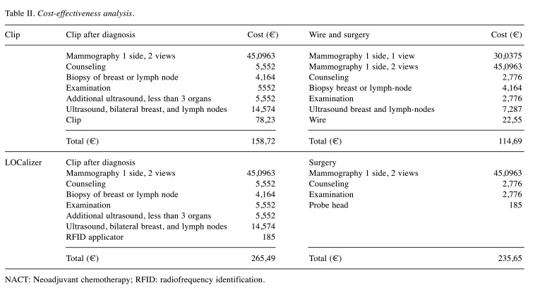 graphic file with name in_vivo-36-2346-i0001.jpg