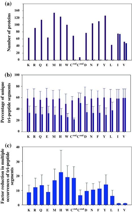 Fig. 9