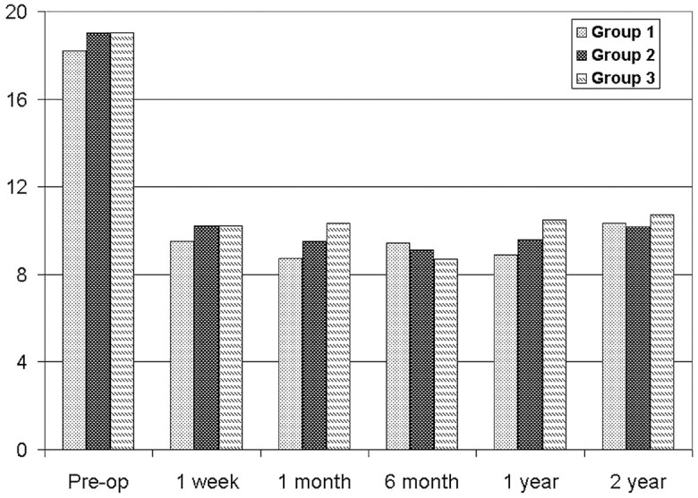 Fig 3.