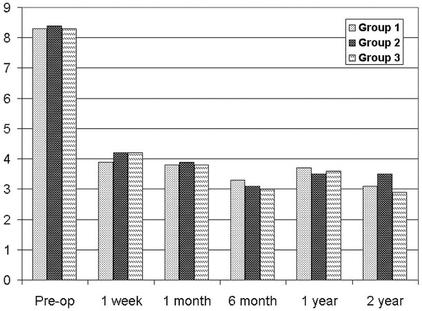 Fig 2.