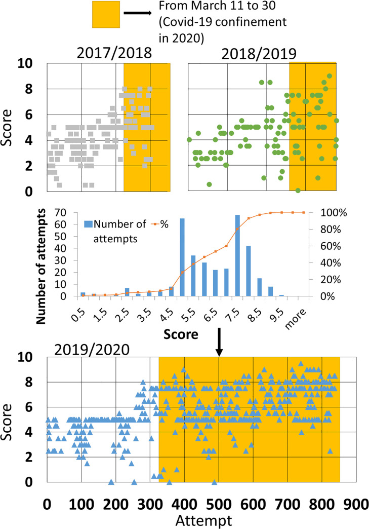 Fig 6