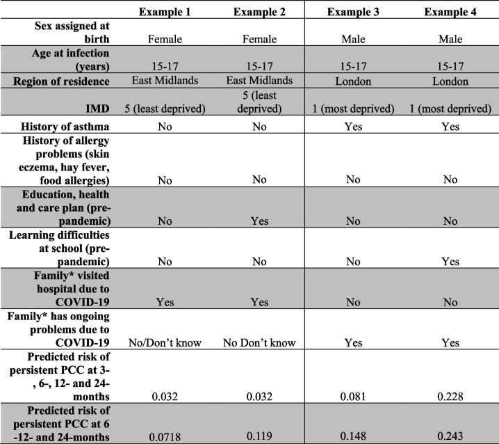 graphic file with name 12916_2024_3708_Tab3_HTML.jpg