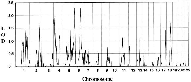 Figure  1