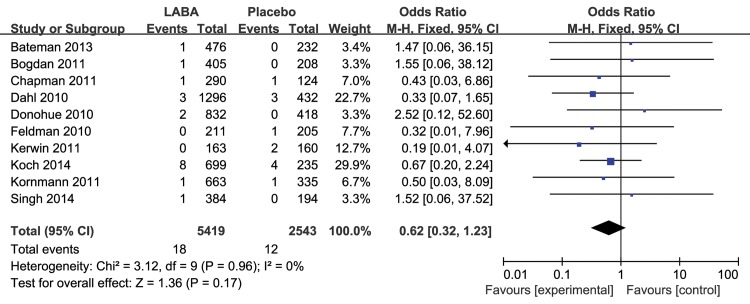 Fig 6