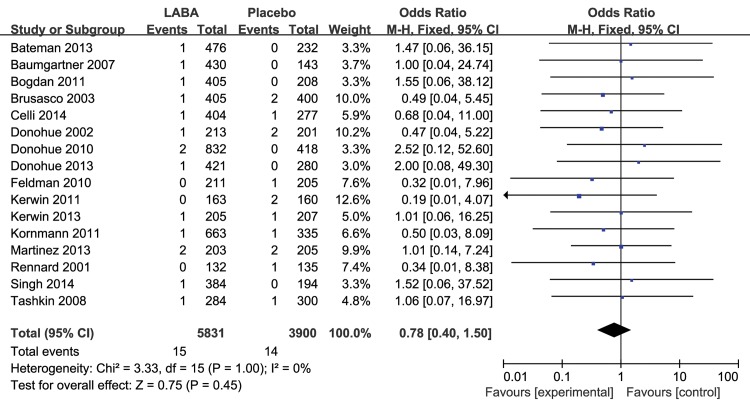 Fig 4