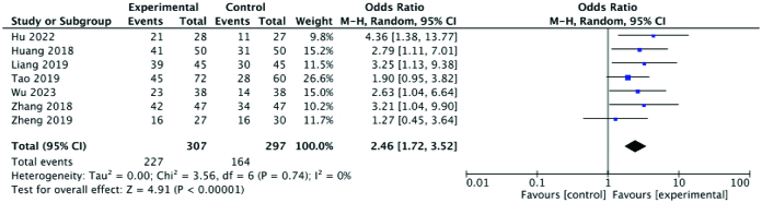 Figure 5.