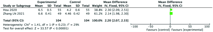 Figure 10.