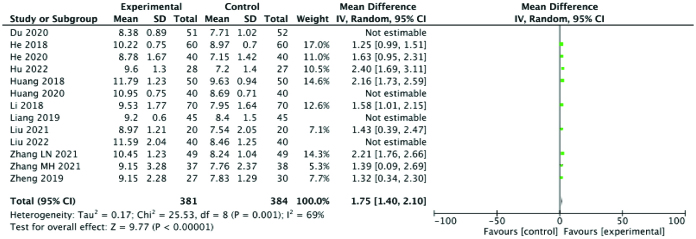 Figure 7.