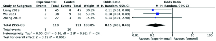 Figure 11.