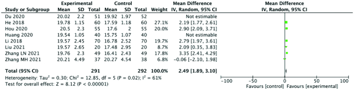 Figure 6.