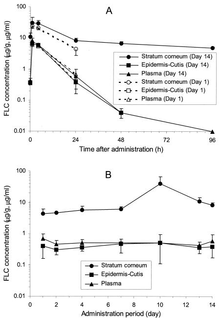 FIG. 2.