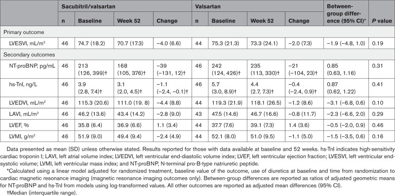 graphic file with name cir-144-199-g002.jpg