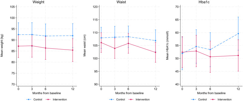 Fig 3