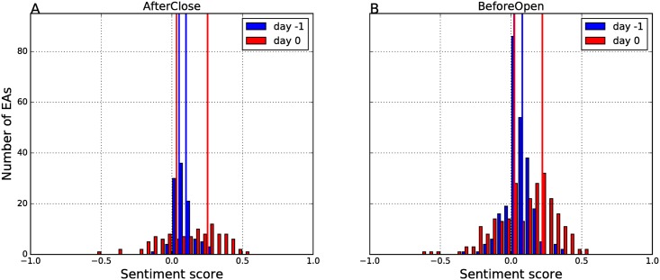 Fig 10