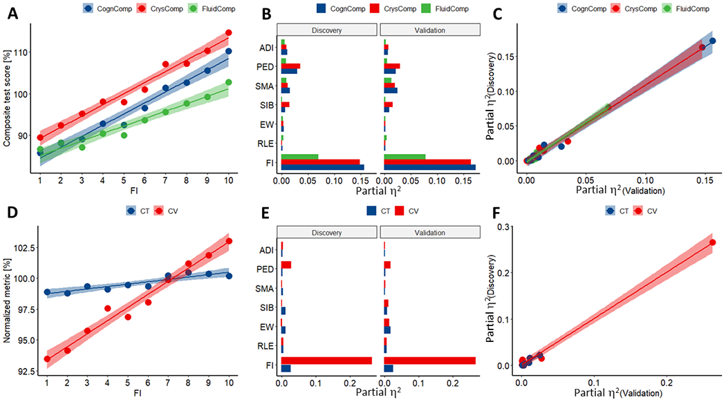 Fig 2: