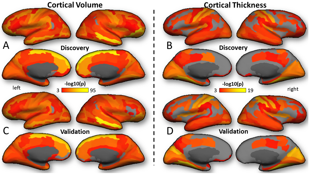 Fig 3: