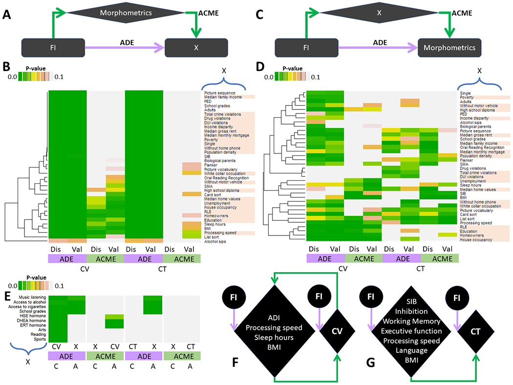 Fig 4: