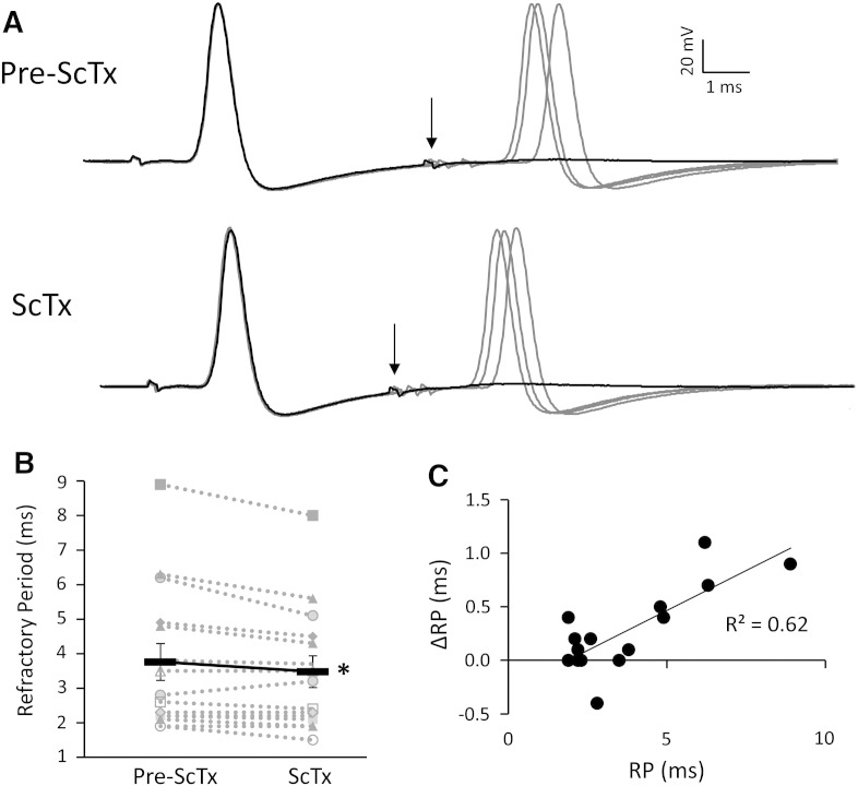 Fig. 6