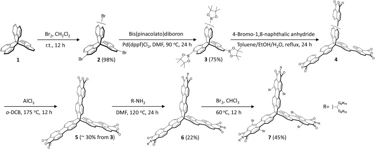 Scheme 1