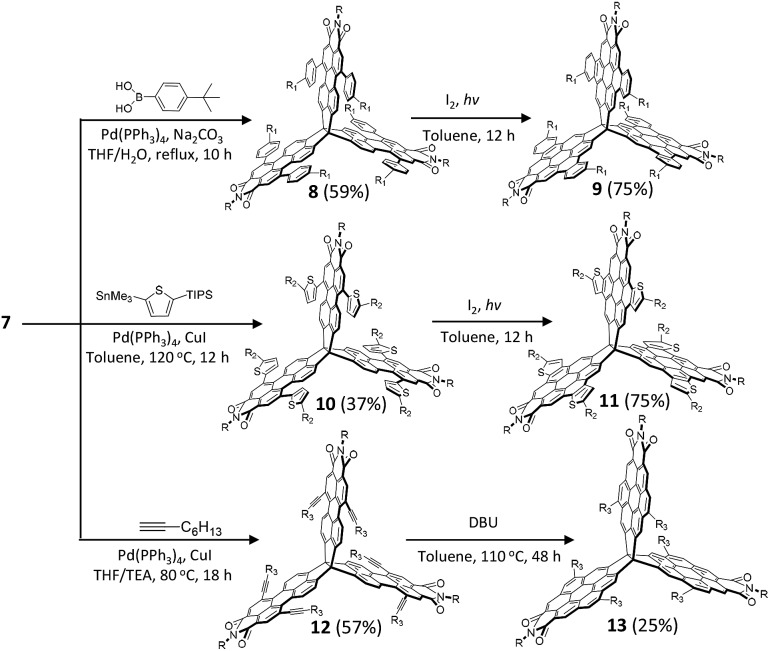 Scheme 2