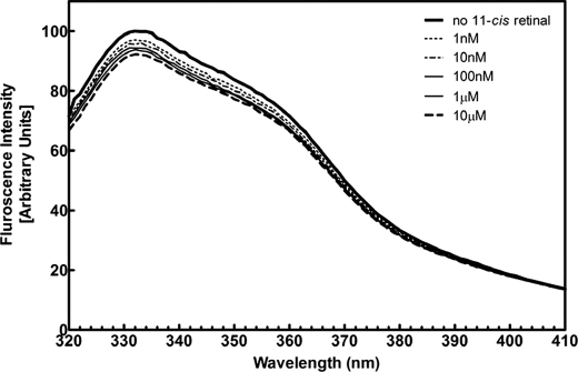 FIGURE 9.