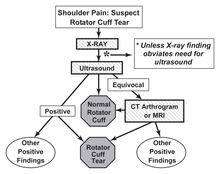 Figure 3: