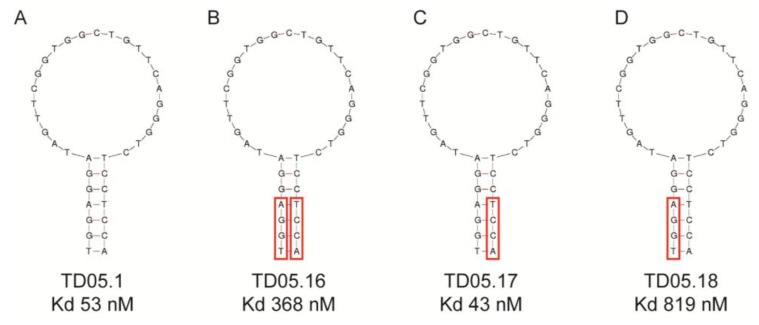 Figure 3.