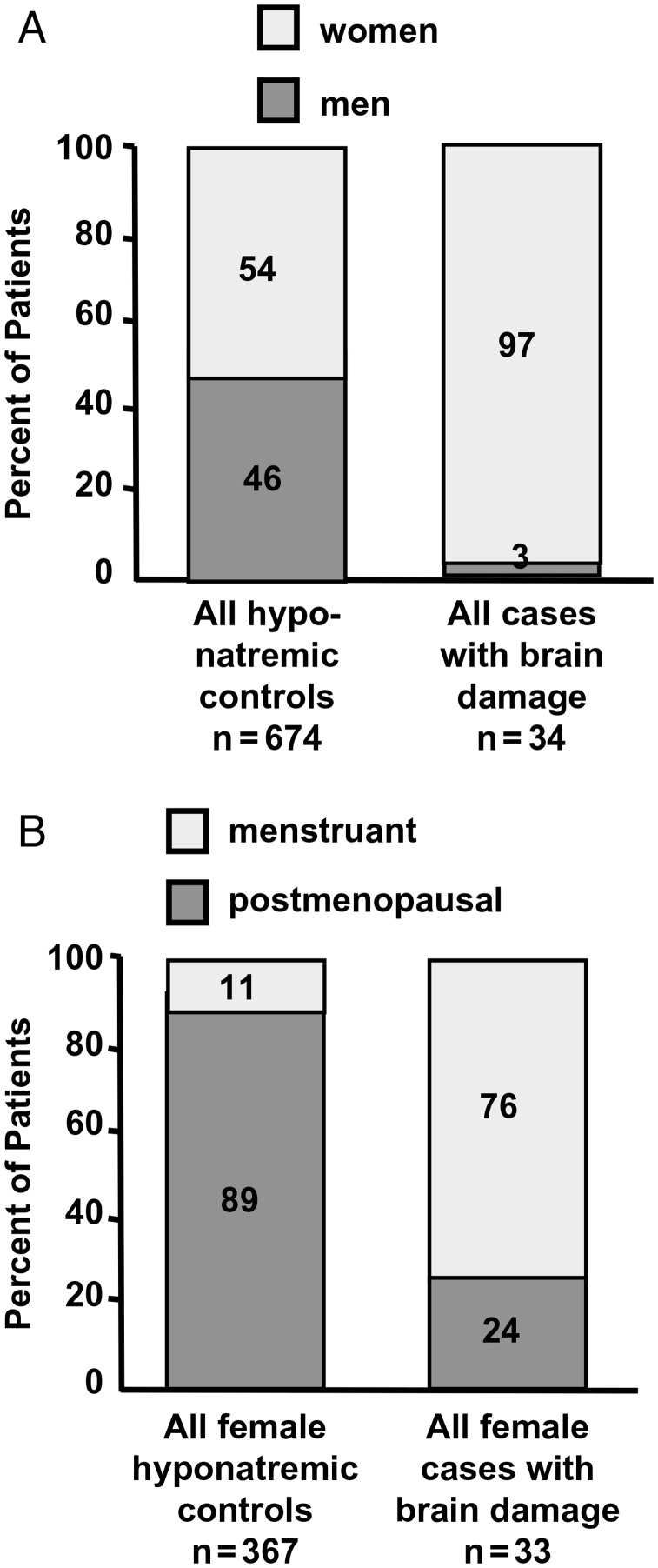 FIGURE 2: