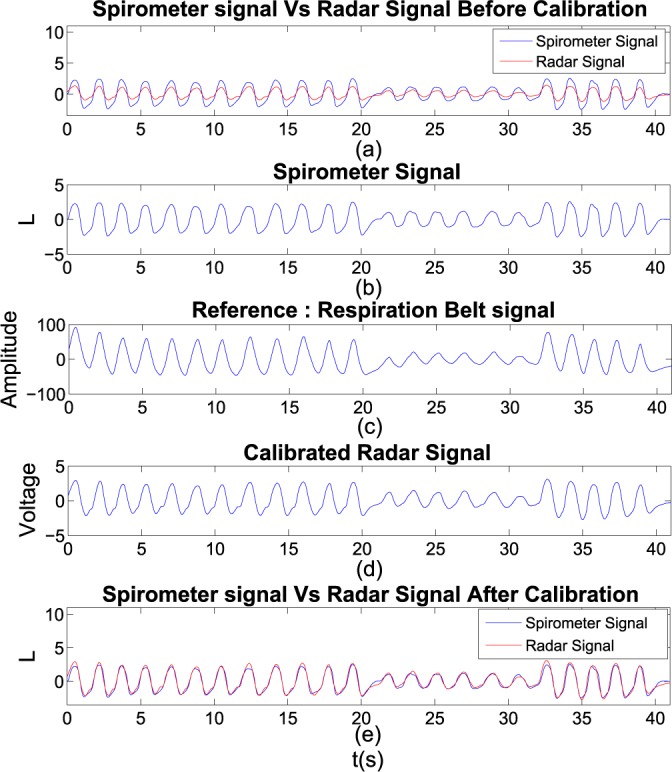 FIGURE 10.