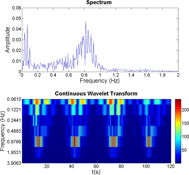 FIGURE 4.