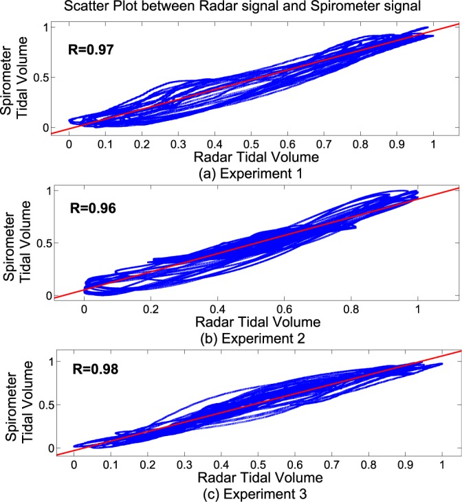 FIGURE 11.