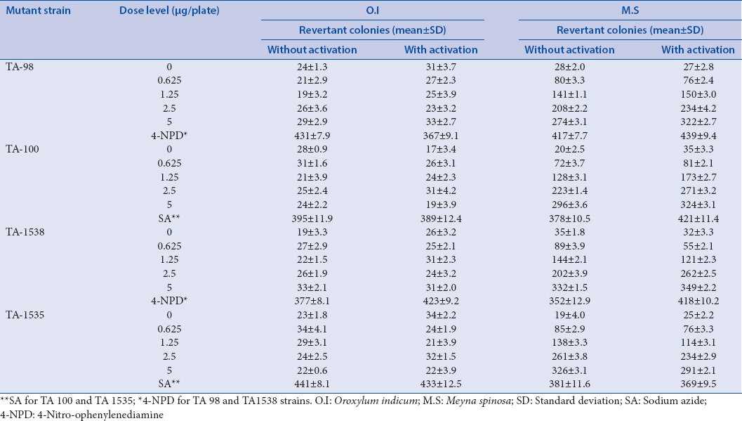 graphic file with name PM-13-762-g002.jpg