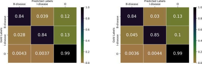 Figure 6: