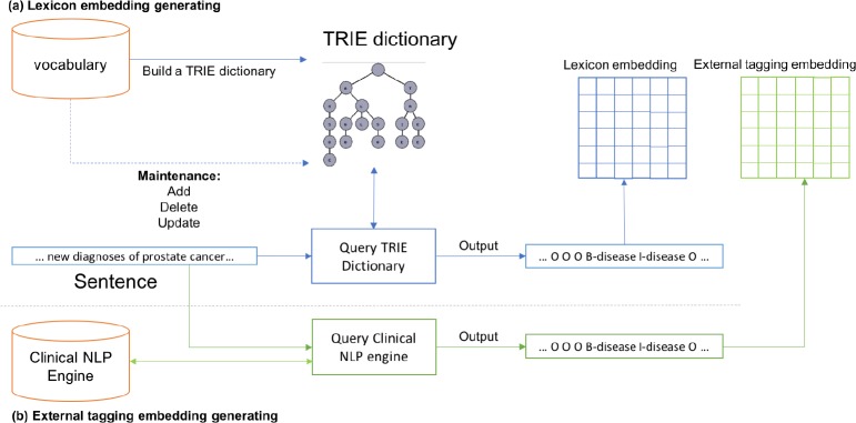 Figure 3: