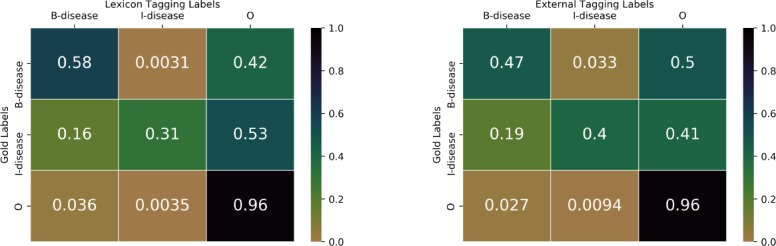 Figure 5: