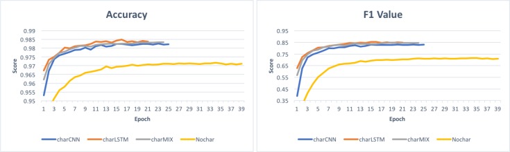 Figure 4: