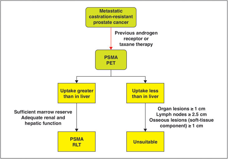 Fig. 4—