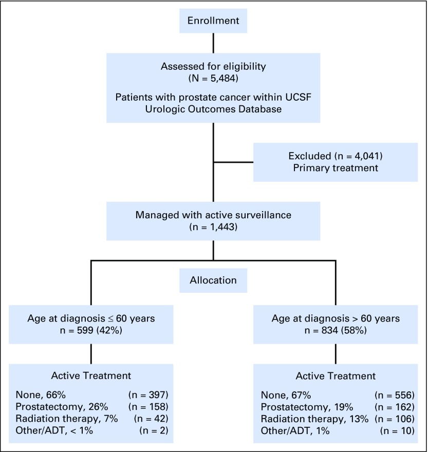 Fig A1.