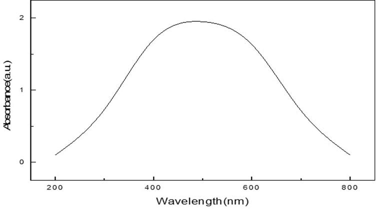 Fig. 2