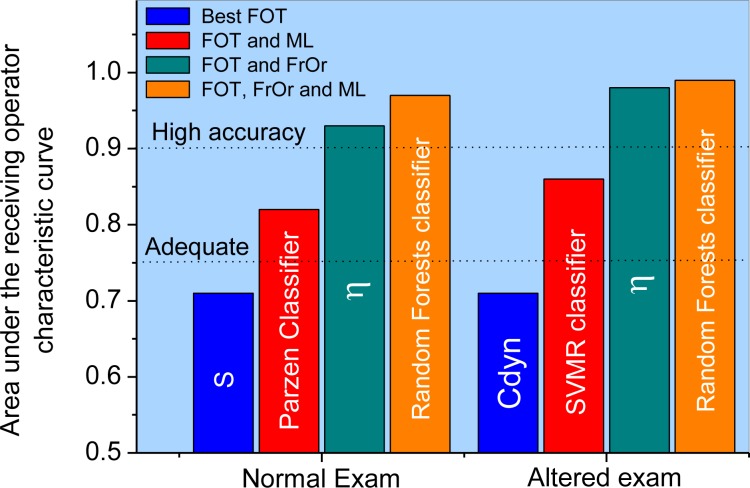 Fig 4