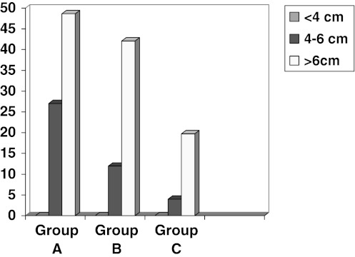 Chart 9