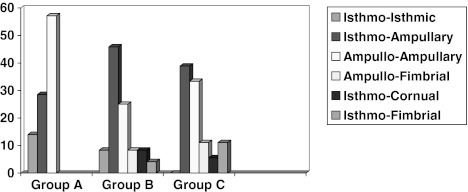 Chart 11